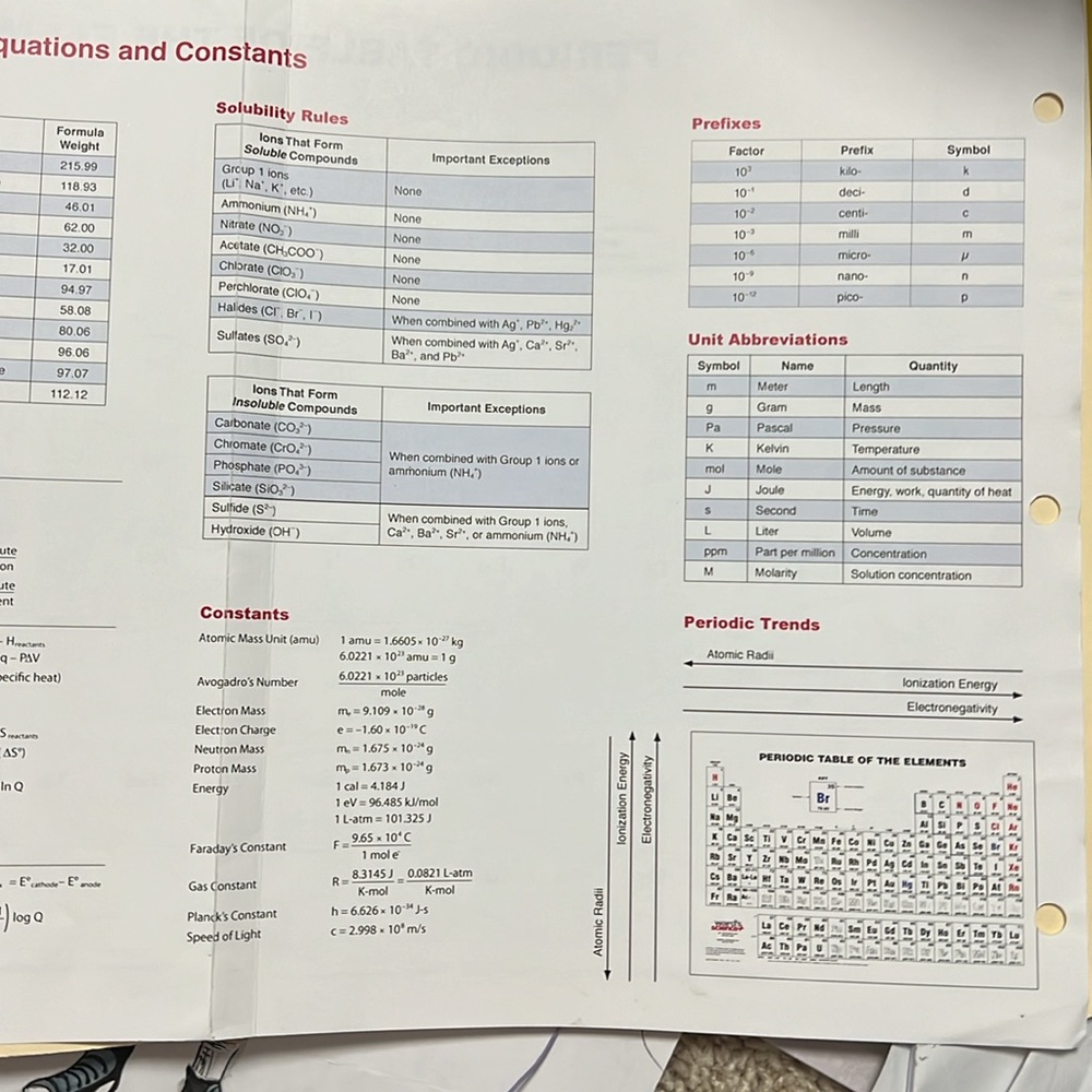 Periodic Table - Picture 2 of 4